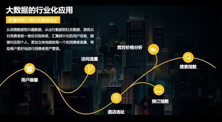 旅悅集團(tuán)XPMS智慧管理系統(tǒng) 用科技法則修習(xí)內(nèi)功｜2021“中國(guó)服務(wù)”·旅游產(chǎn)品創(chuàng)意案例（60）悅云科技