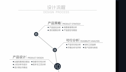 工業(yè)設(shè)計(jì)全鏈路創(chuàng)新 從產(chǎn)品概念到結(jié)構(gòu)研發(fā)的專(zhuān)業(yè)化服務(wù)十年深耕