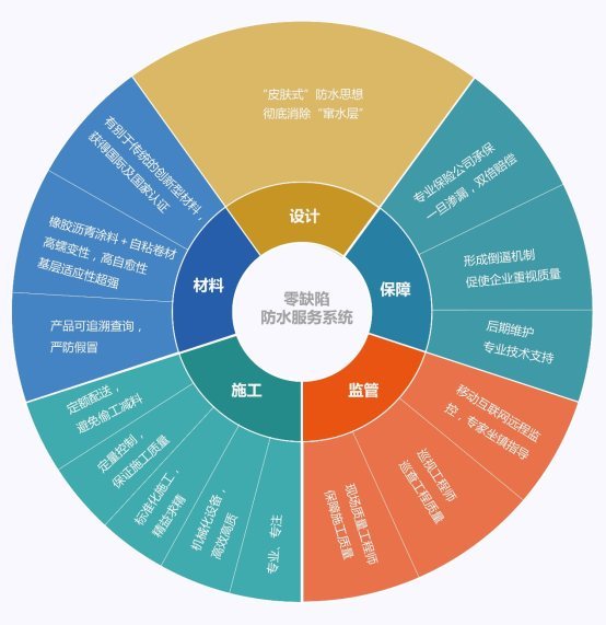 質(zhì)量漫畫 用視覺藝術(shù)點(diǎn)亮六西格瑪品質(zhì)網(wǎng)的靈魂